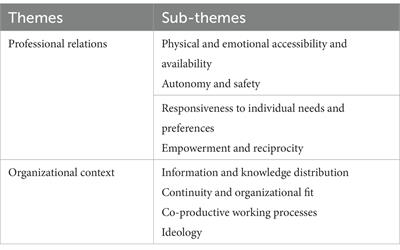 Epistemic citizenship under structural siege: a meta-analysis drawing on 544 voices of service user experiences in Nordic mental health services